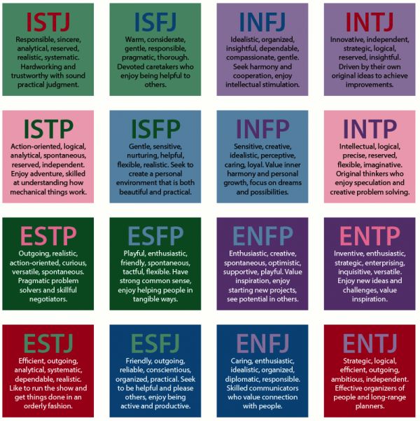 myers-briggs