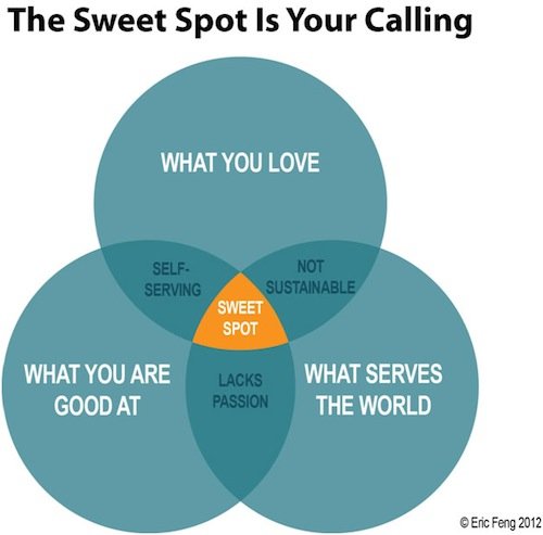 sweet spot